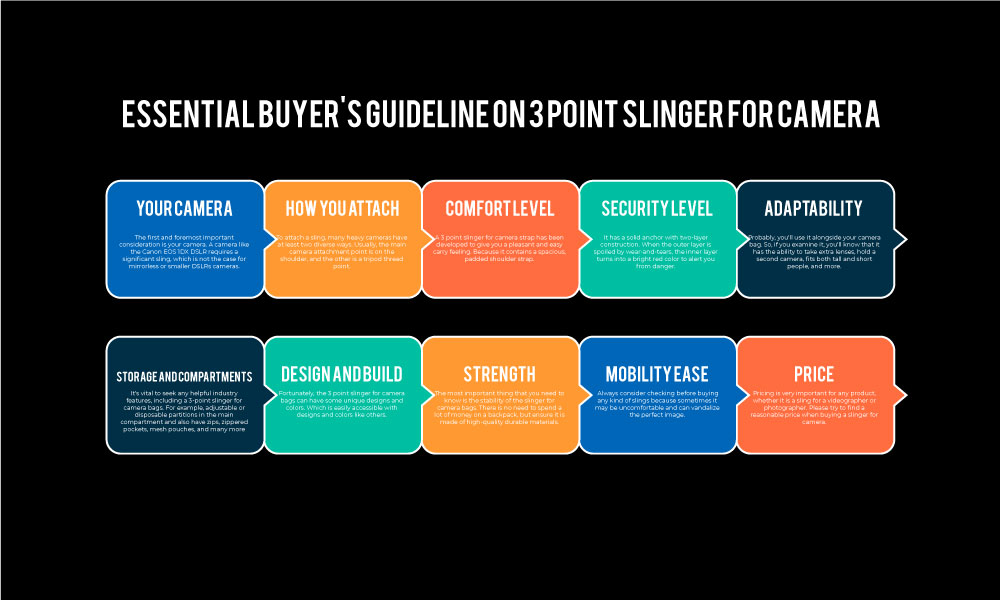 Essential Buyer's Guideline on 3 Point Slinger for Camera