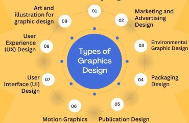 The-9-Types-of-Graphic-Design-You-Need-to-Know