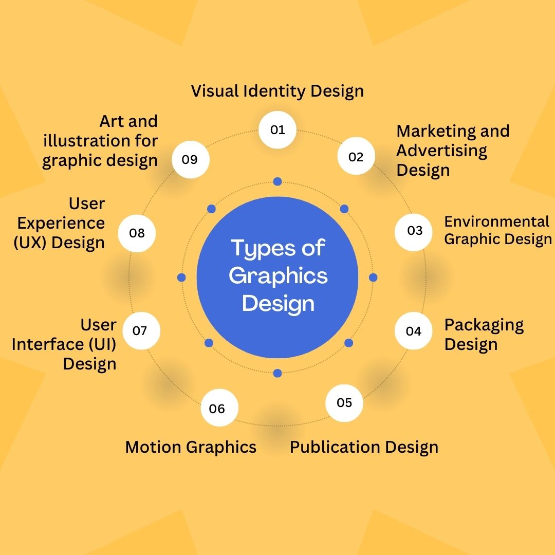 The-9-Types-of-Graphic-Design-You-Need-to-Know